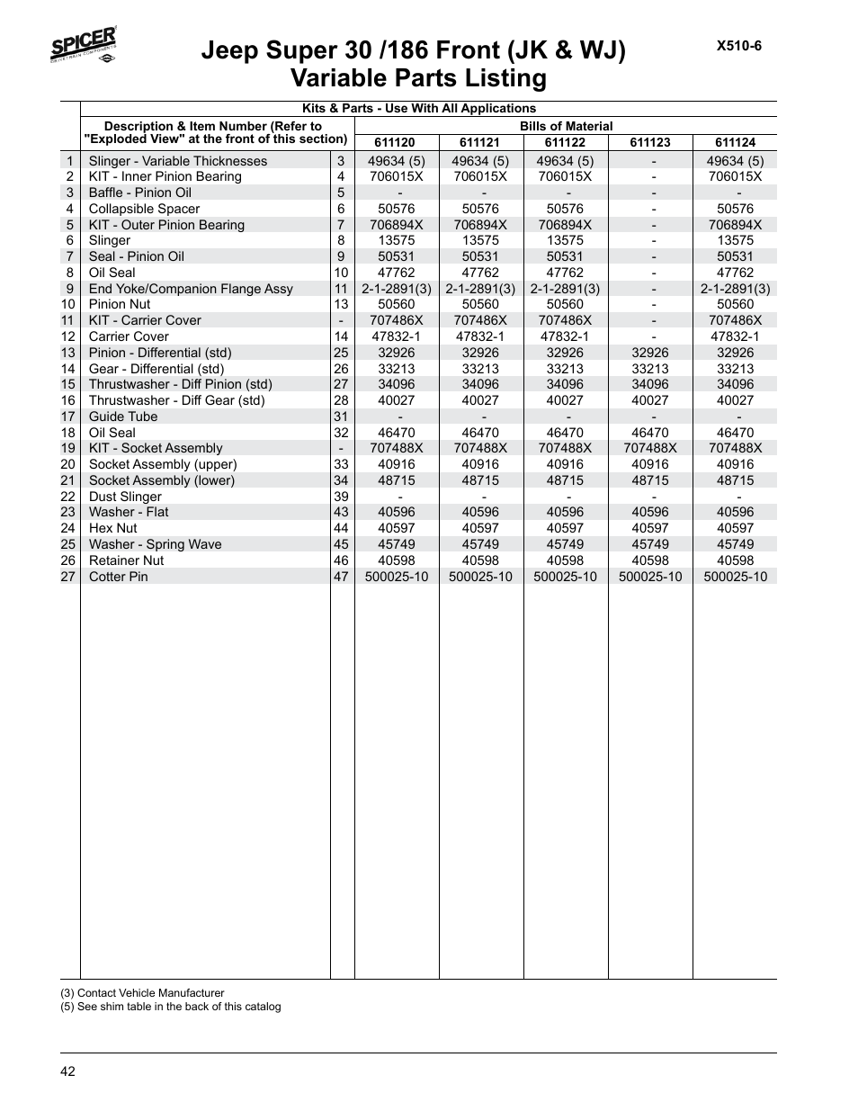 Variable parts listing | Spicer Jeep Applications 1999-2011 Light Axle Parts User Manual | Page 44 / 120