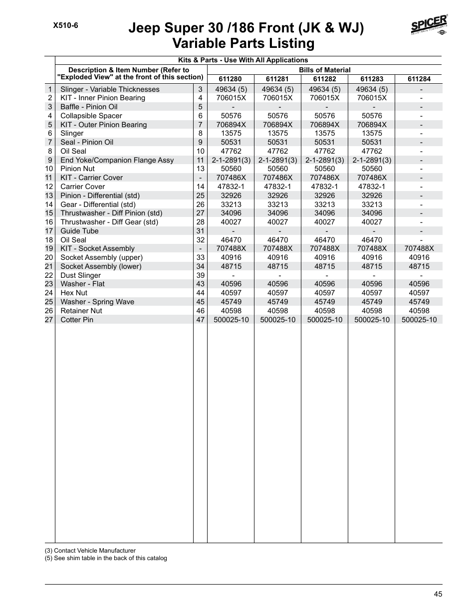Variable parts listing | Spicer Jeep Applications 1999-2011 Light Axle Parts User Manual | Page 47 / 120