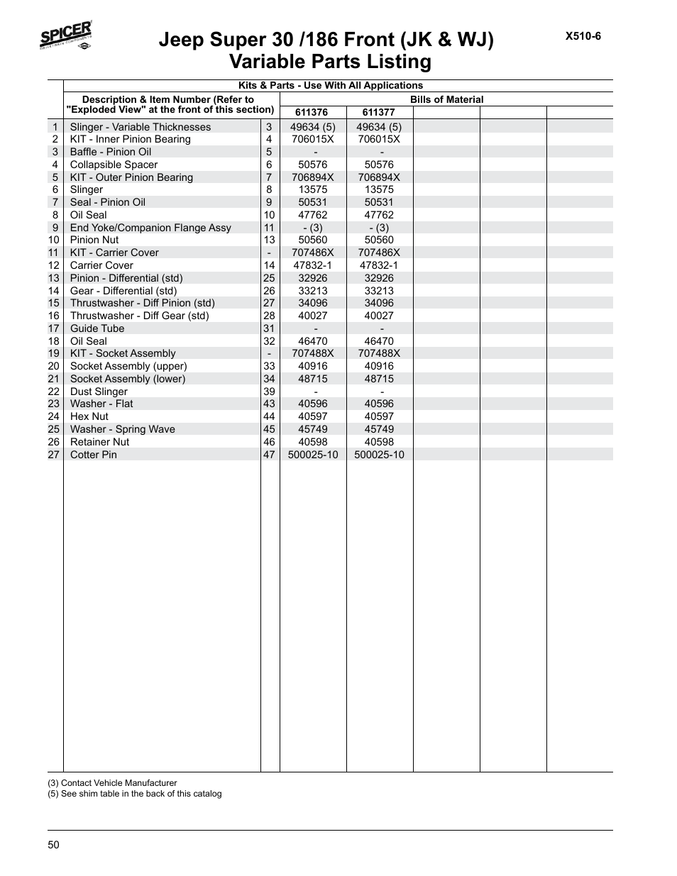 Variable parts listing | Spicer Jeep Applications 1999-2011 Light Axle Parts User Manual | Page 52 / 120