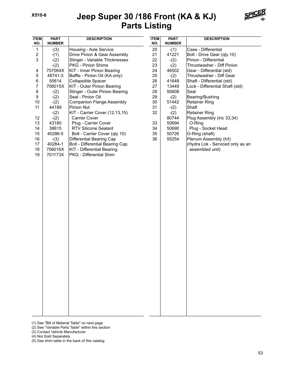 Parts listing | Spicer Jeep Applications 1999-2011 Light Axle Parts User Manual | Page 55 / 120