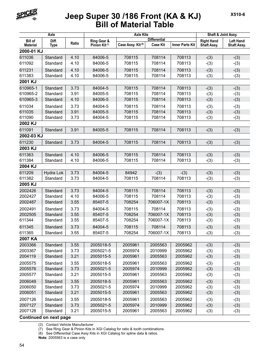 Bill of material table | Spicer Jeep Applications 1999-2011 Light Axle Parts User Manual | Page 56 / 120