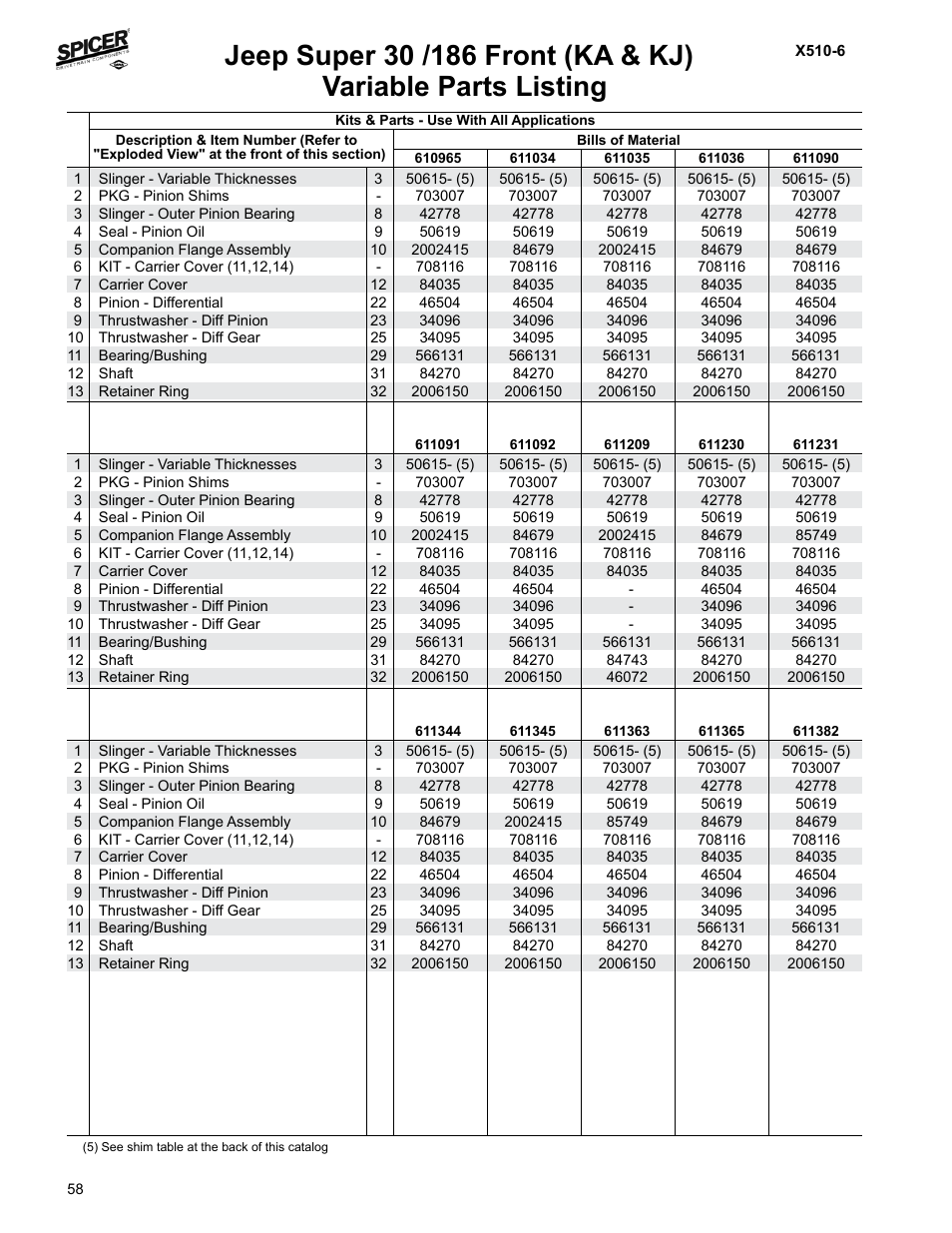 Variable parts listing | Spicer Jeep Applications 1999-2011 Light Axle Parts User Manual | Page 60 / 120