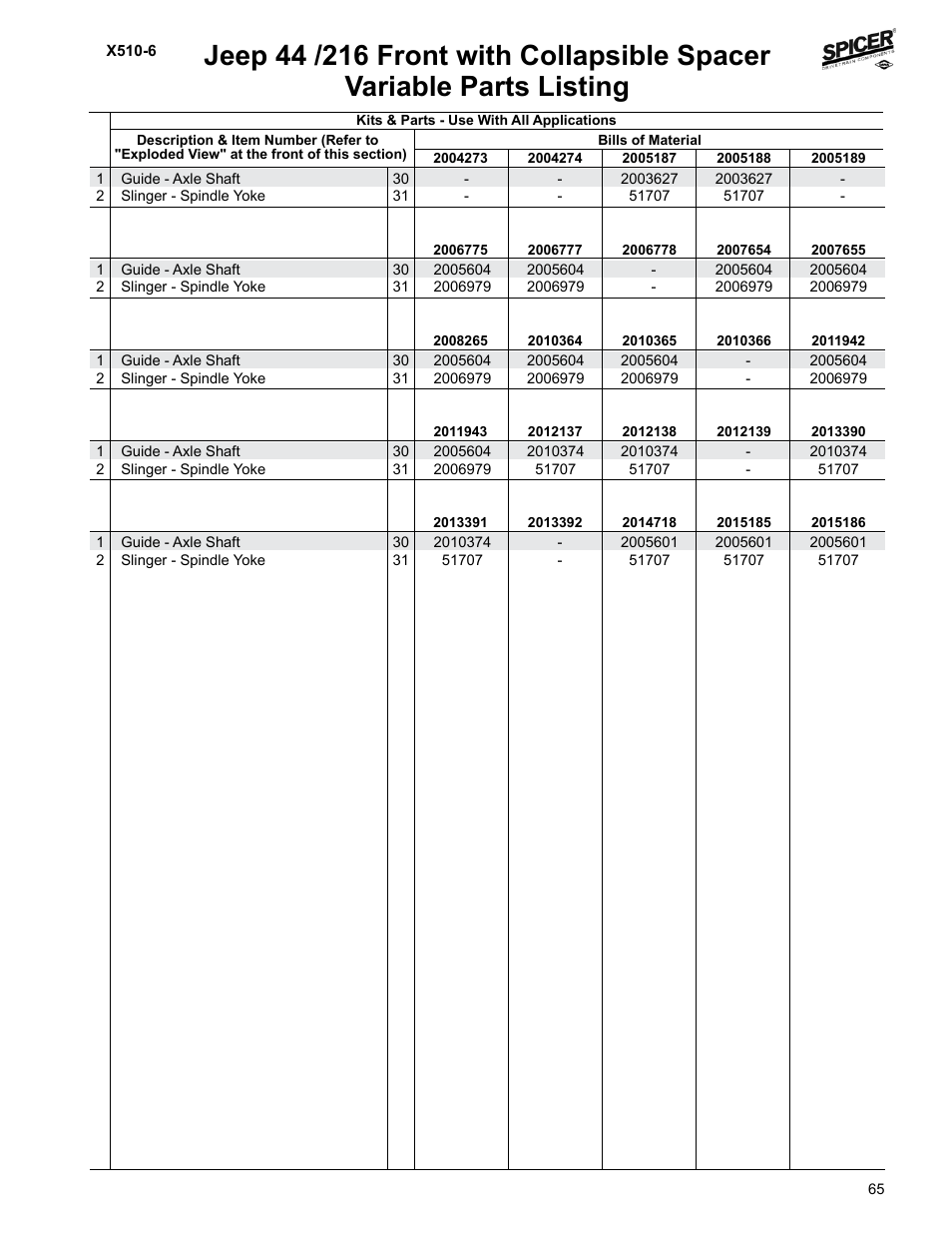 Variable parts listing | Spicer Jeep Applications 1999-2011 Light Axle Parts User Manual | Page 67 / 120