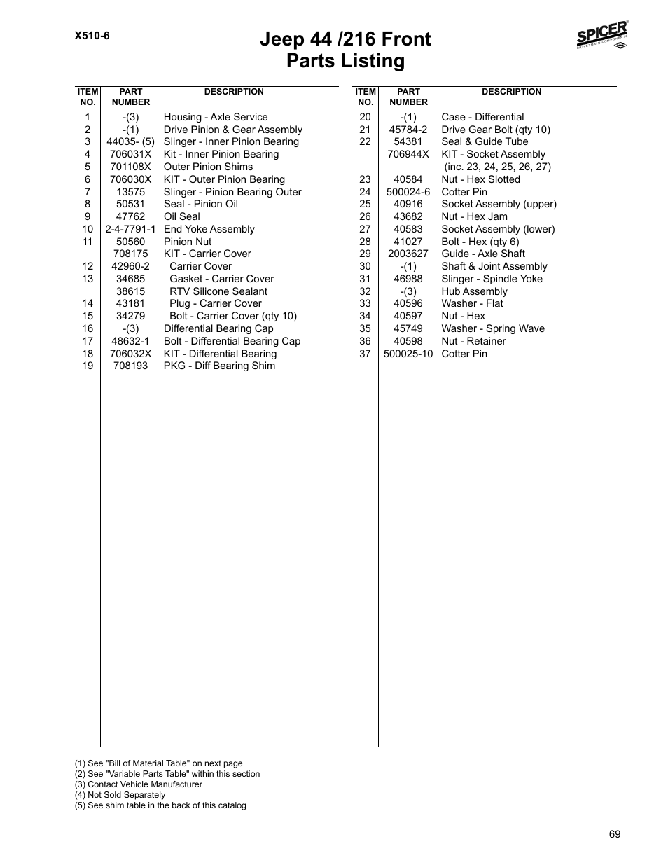 Parts listing | Spicer Jeep Applications 1999-2011 Light Axle Parts User Manual | Page 71 / 120