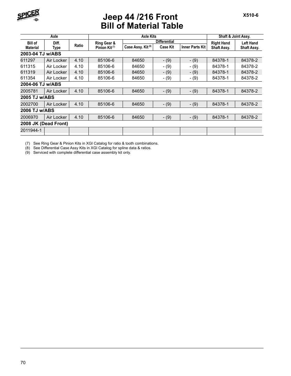 Bill of material table | Spicer Jeep Applications 1999-2011 Light Axle Parts User Manual | Page 72 / 120