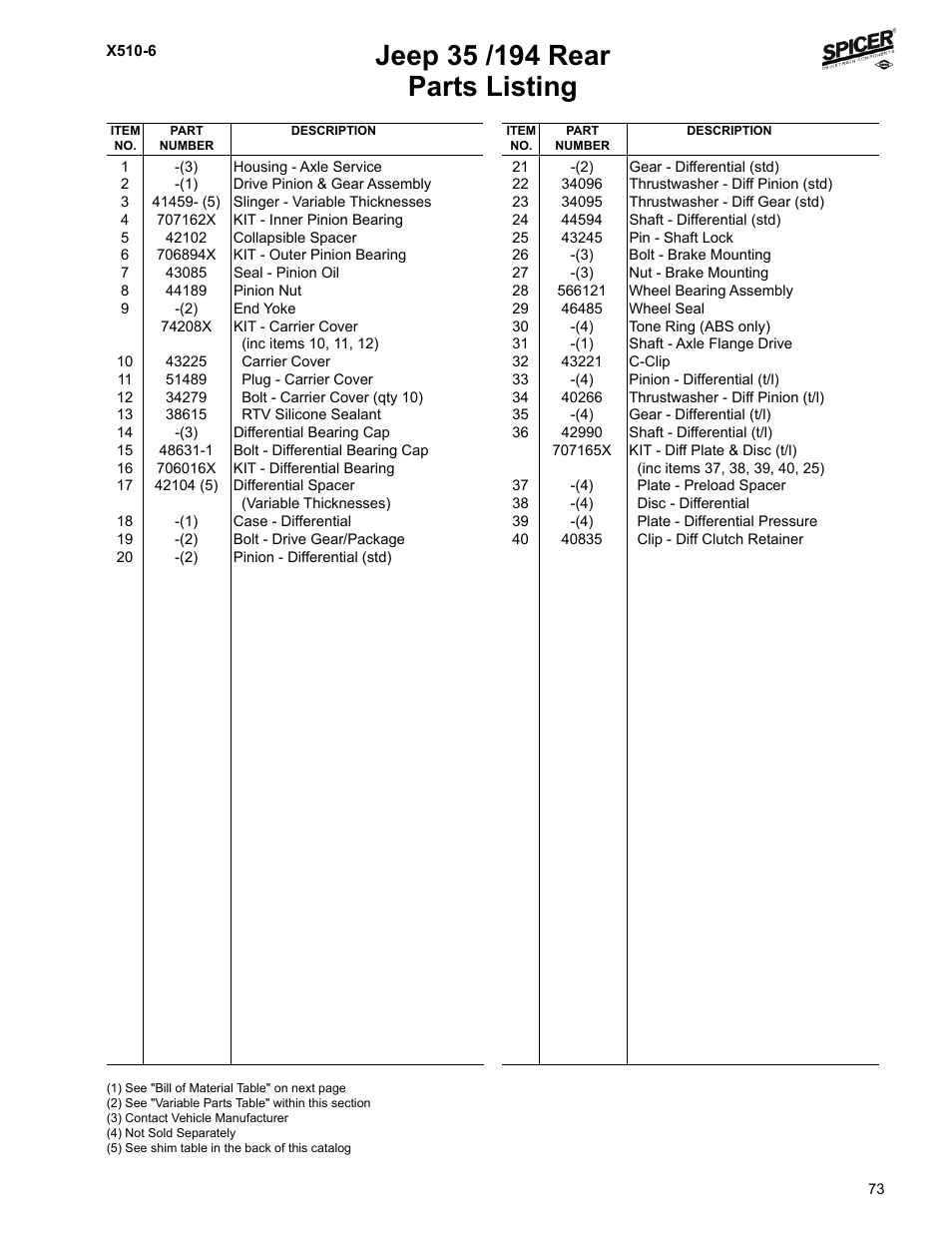 Parts listing | Spicer Jeep Applications 1999-2011 Light Axle Parts User Manual | Page 75 / 120