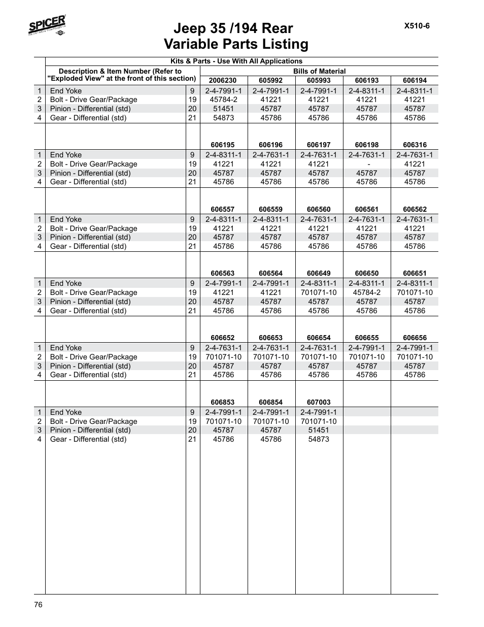 Variable parts listing | Spicer Jeep Applications 1999-2011 Light Axle Parts User Manual | Page 78 / 120