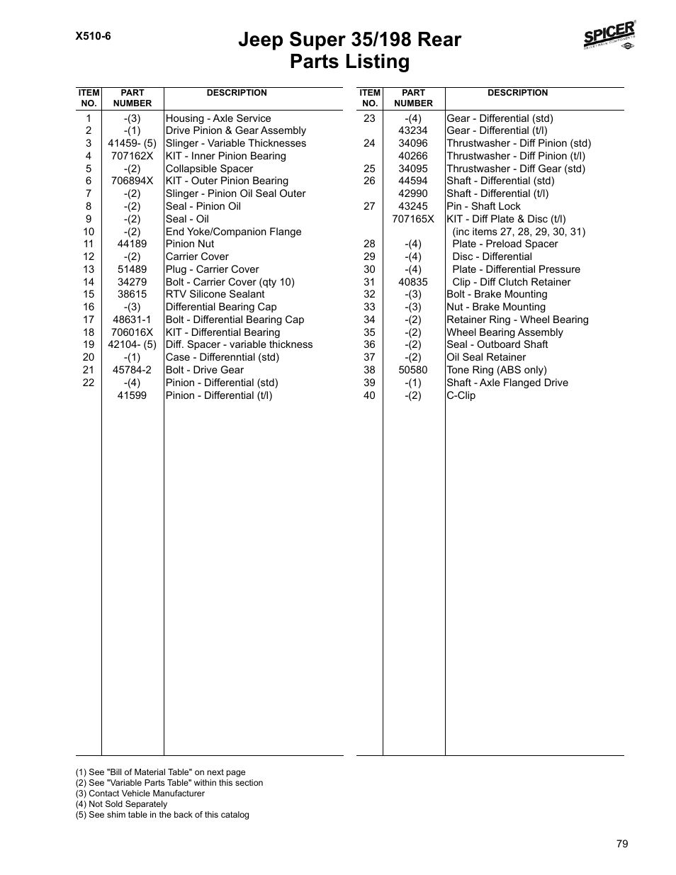 Parts listing | Spicer Jeep Applications 1999-2011 Light Axle Parts User Manual | Page 81 / 120