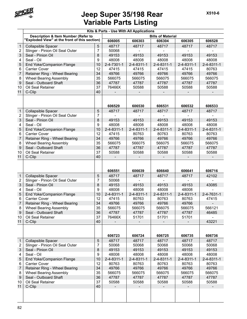 Variable parts listing | Spicer Jeep Applications 1999-2011 Light Axle Parts User Manual | Page 84 / 120