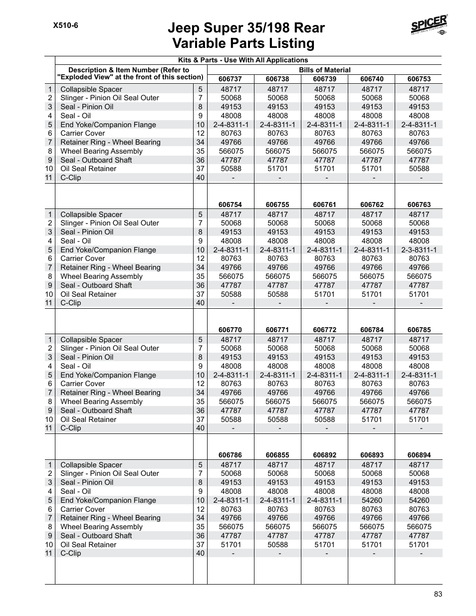 Variable parts listing | Spicer Jeep Applications 1999-2011 Light Axle Parts User Manual | Page 85 / 120