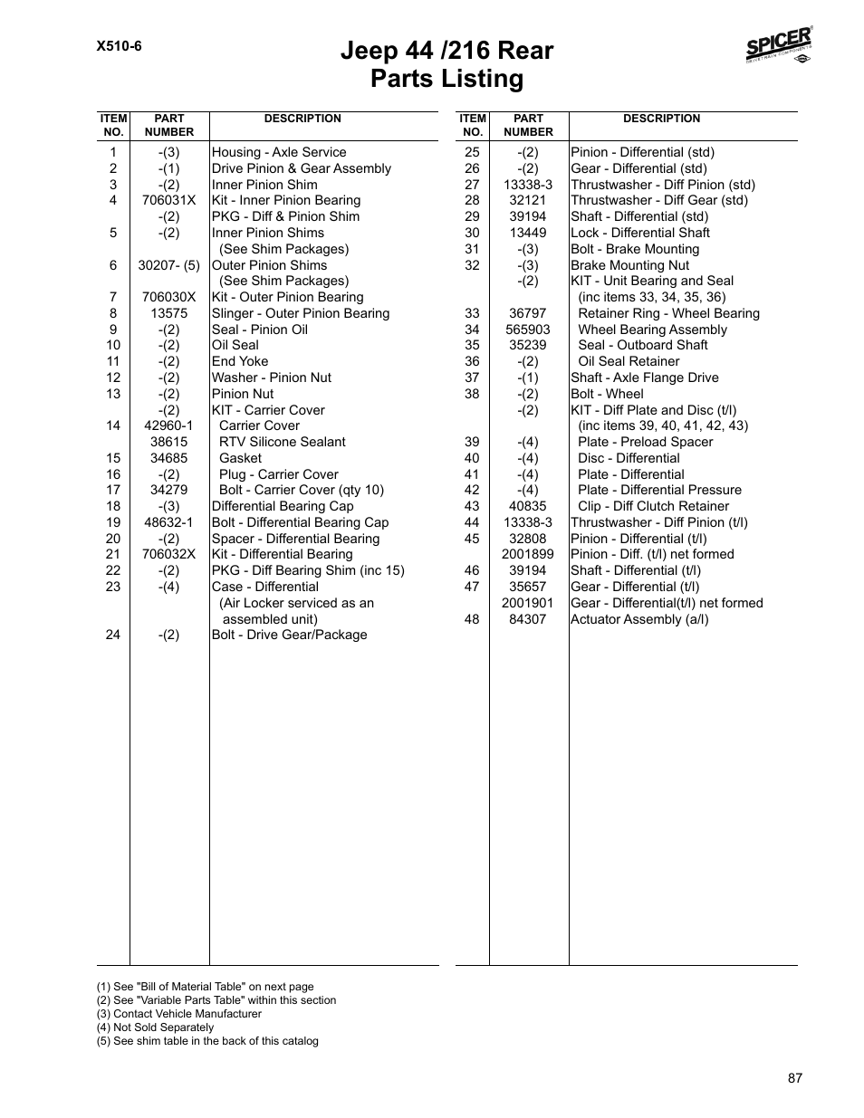 Parts listing | Spicer Jeep Applications 1999-2011 Light Axle Parts User Manual | Page 89 / 120
