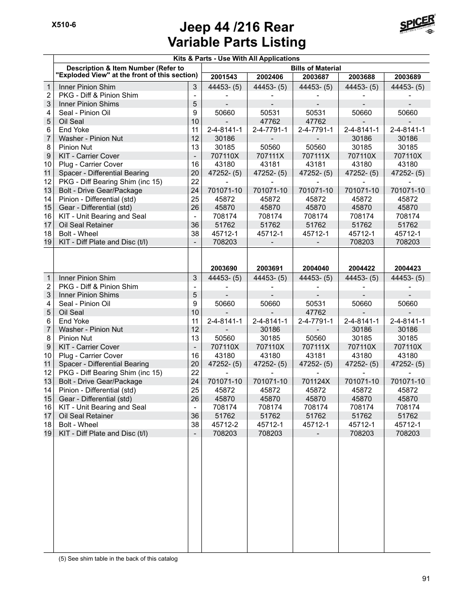 Variable parts listing | Spicer Jeep Applications 1999-2011 Light Axle Parts User Manual | Page 93 / 120