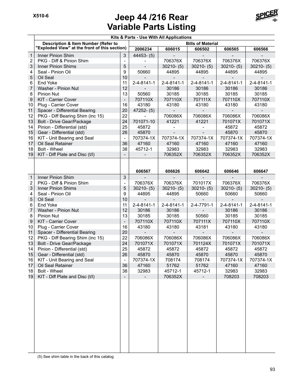 Variable parts listing | Spicer Jeep Applications 1999-2011 Light Axle Parts User Manual | Page 95 / 120