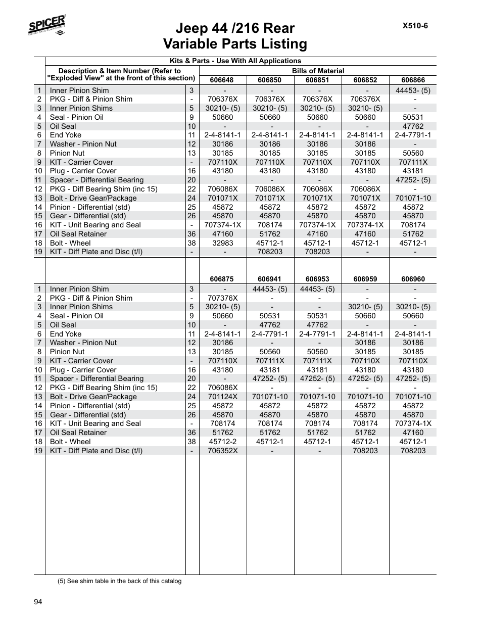 Variable parts listing | Spicer Jeep Applications 1999-2011 Light Axle Parts User Manual | Page 96 / 120