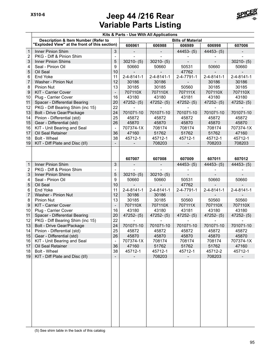 Variable parts listing | Spicer Jeep Applications 1999-2011 Light Axle Parts User Manual | Page 97 / 120