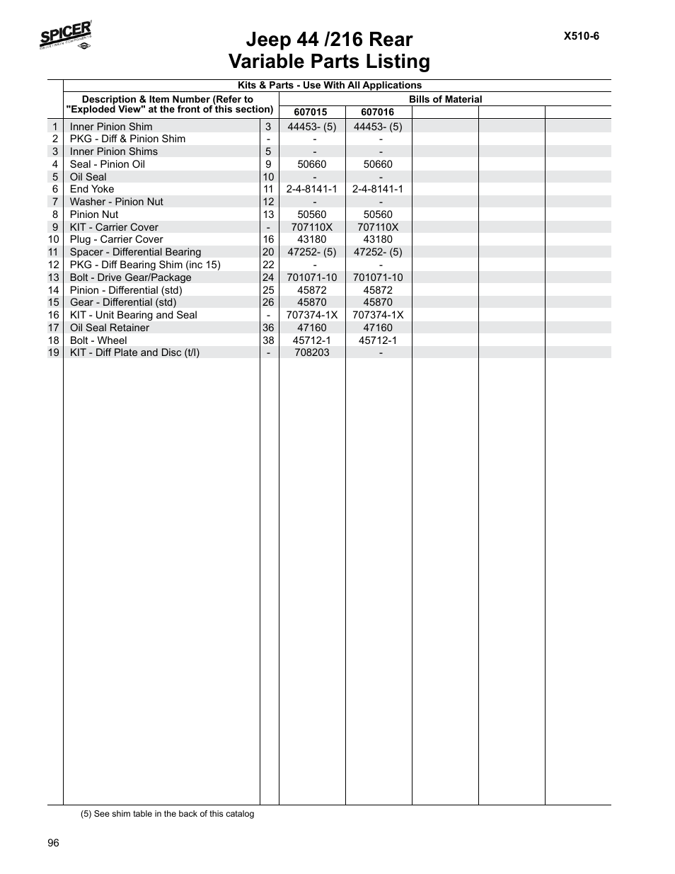 Variable parts listing | Spicer Jeep Applications 1999-2011 Light Axle Parts User Manual | Page 98 / 120