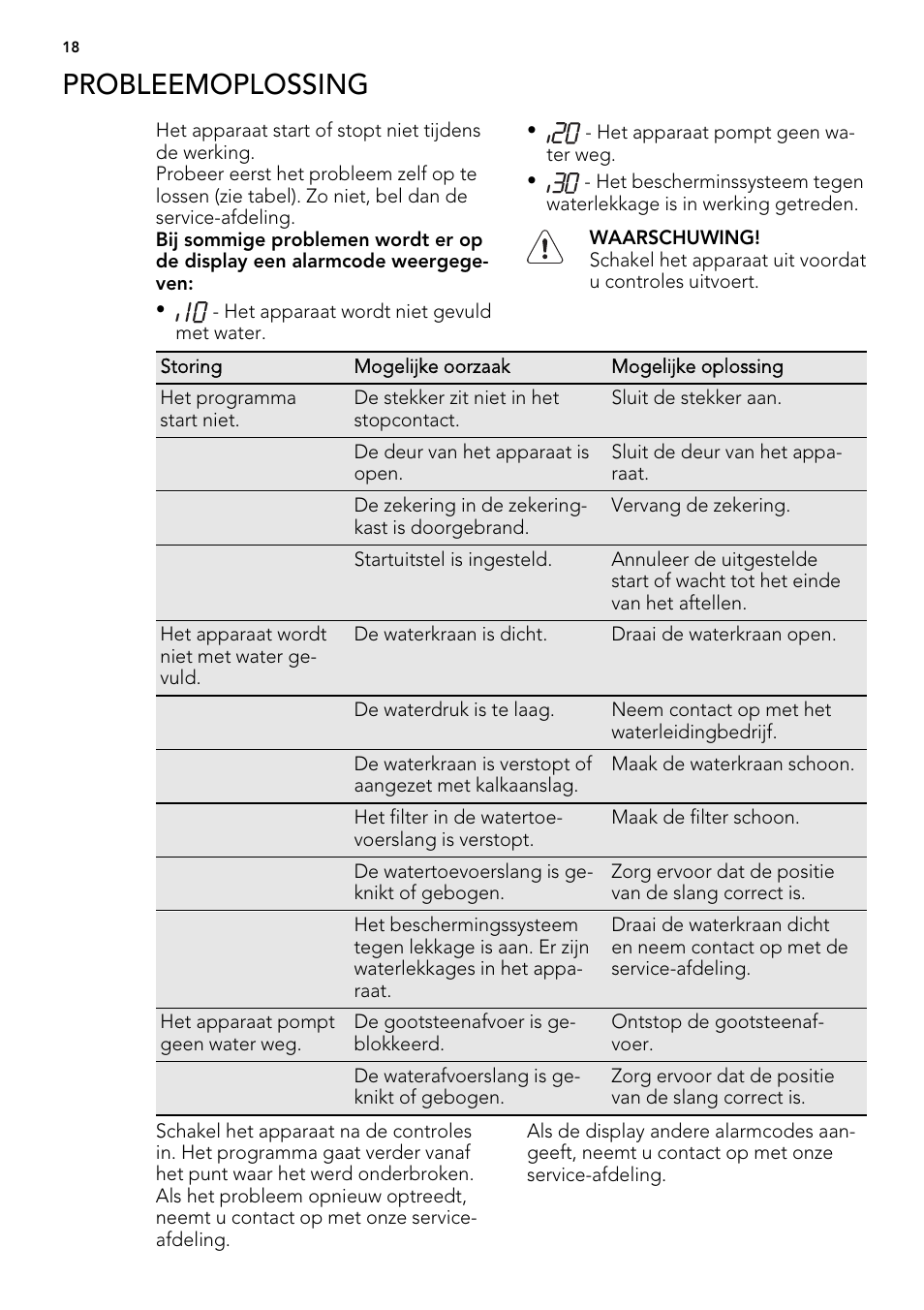 Probleemoplossing | AEG ELECTROLUX F 65000 VI 1 P User Manual | Page 18 / 88