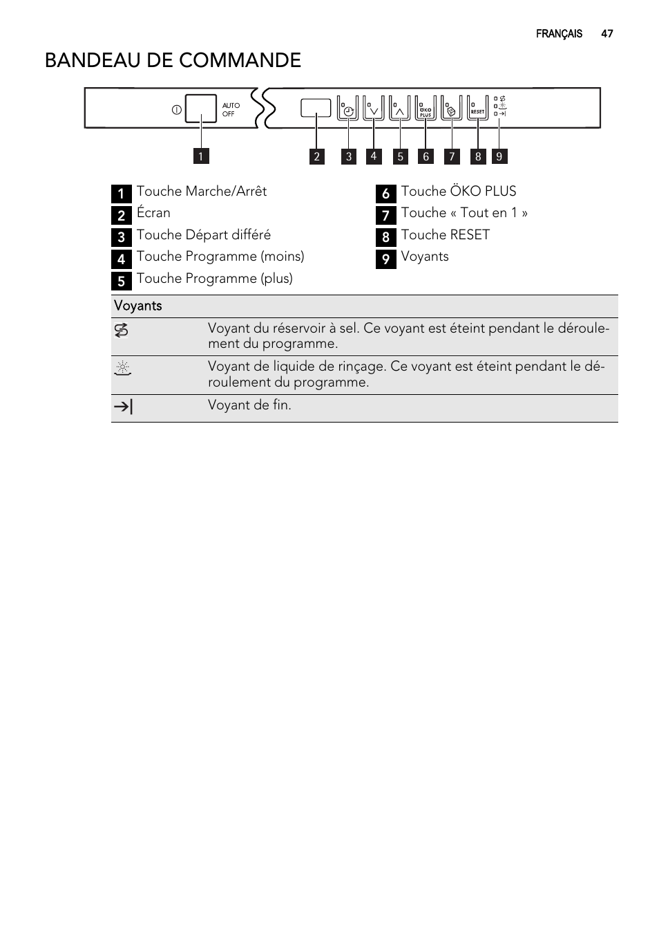 Bandeau de commande | AEG ELECTROLUX F 65000 VI 1 P User Manual | Page 47 / 88