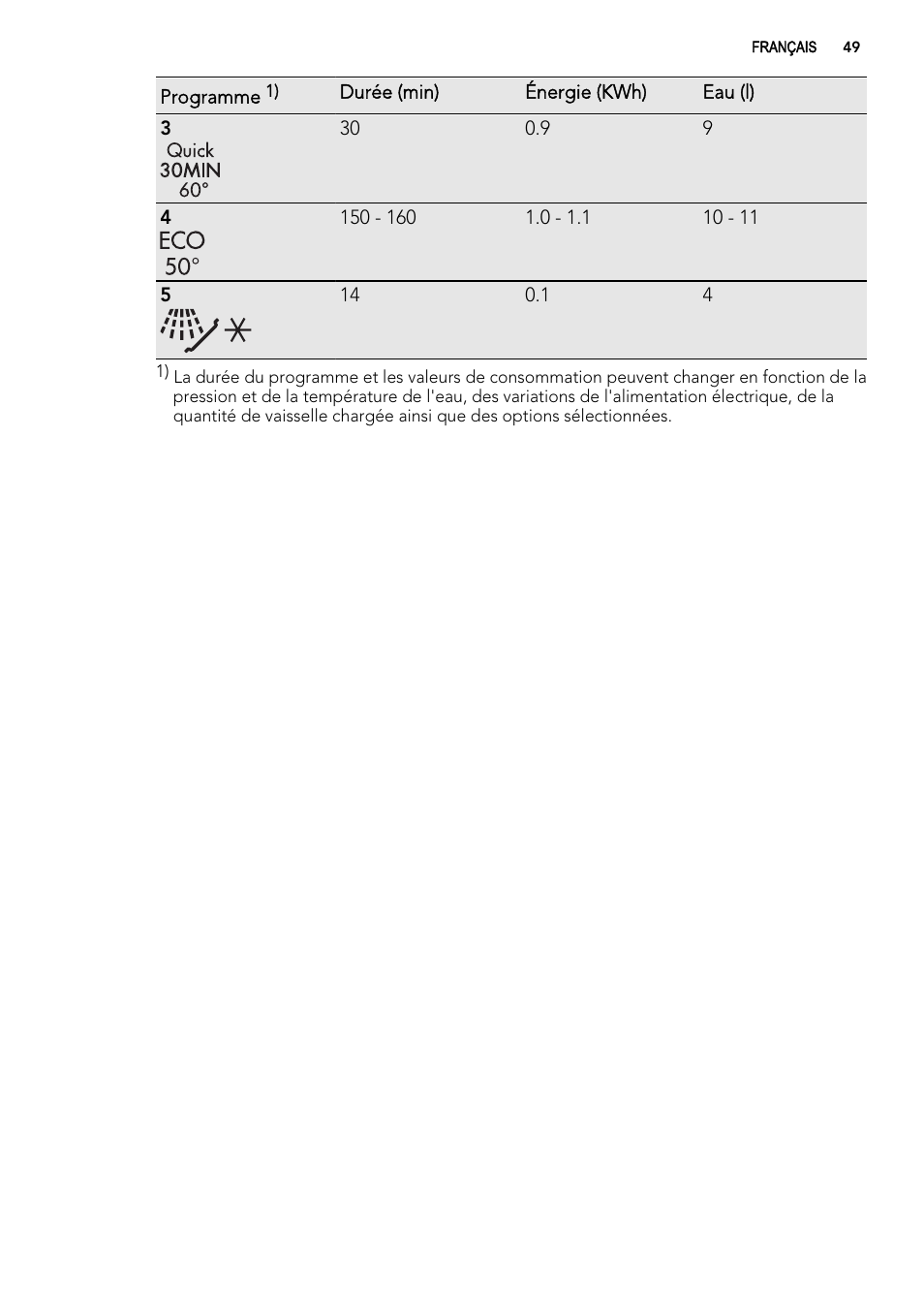 AEG ELECTROLUX F 65000 VI 1 P User Manual | Page 49 / 88