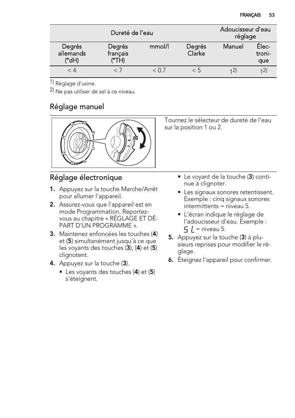 Réglage manuel, Réglage électronique | AEG ELECTROLUX F 65000 VI 1 P User Manual | Page 53 / 88