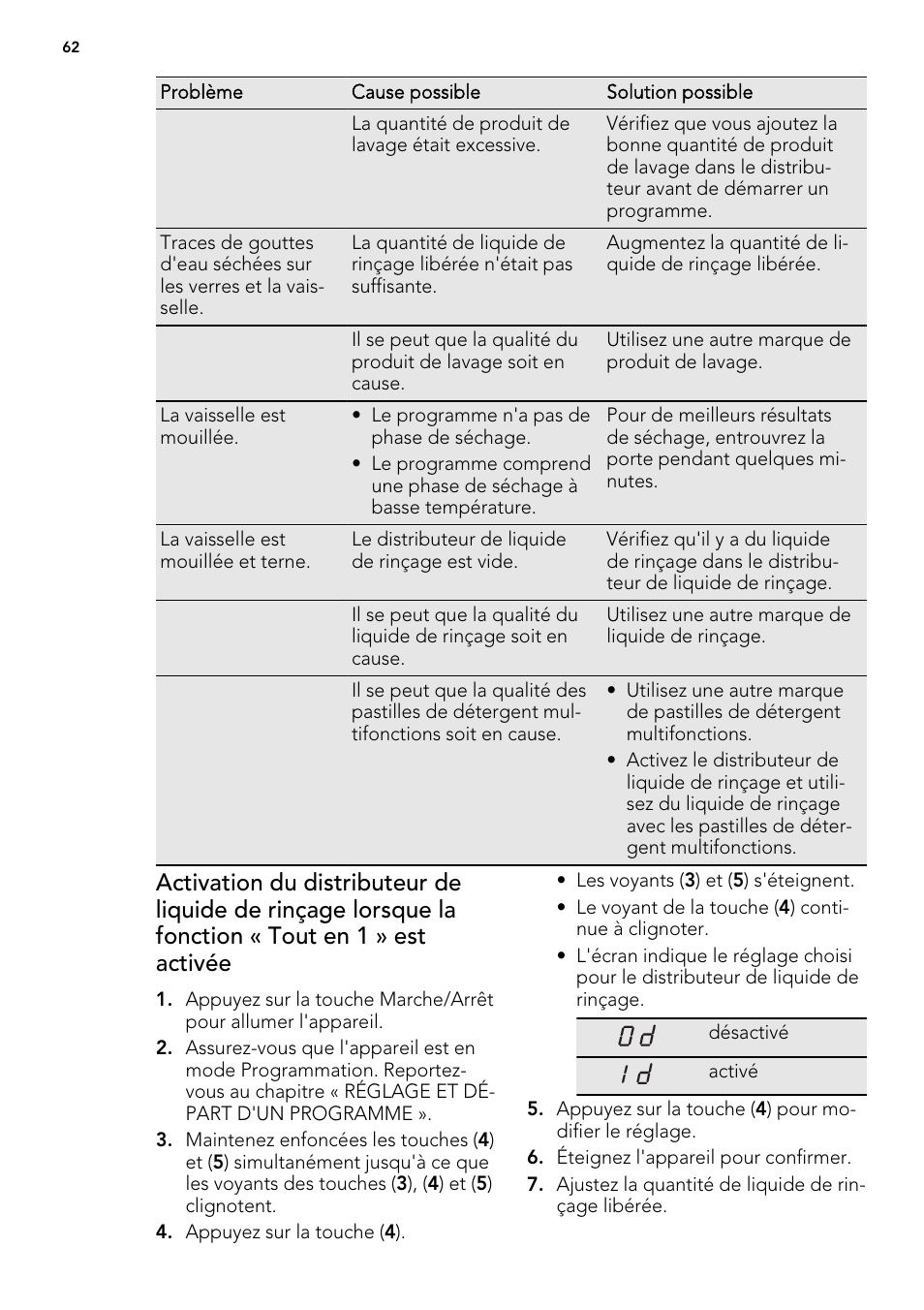 AEG ELECTROLUX F 65000 VI 1 P User Manual | Page 62 / 88