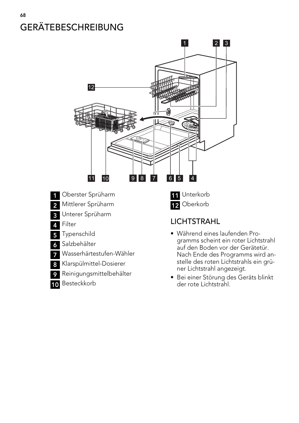 Gerätebeschreibung, Lichtstrahl | AEG ELECTROLUX F 65000 VI 1 P User Manual | Page 68 / 88