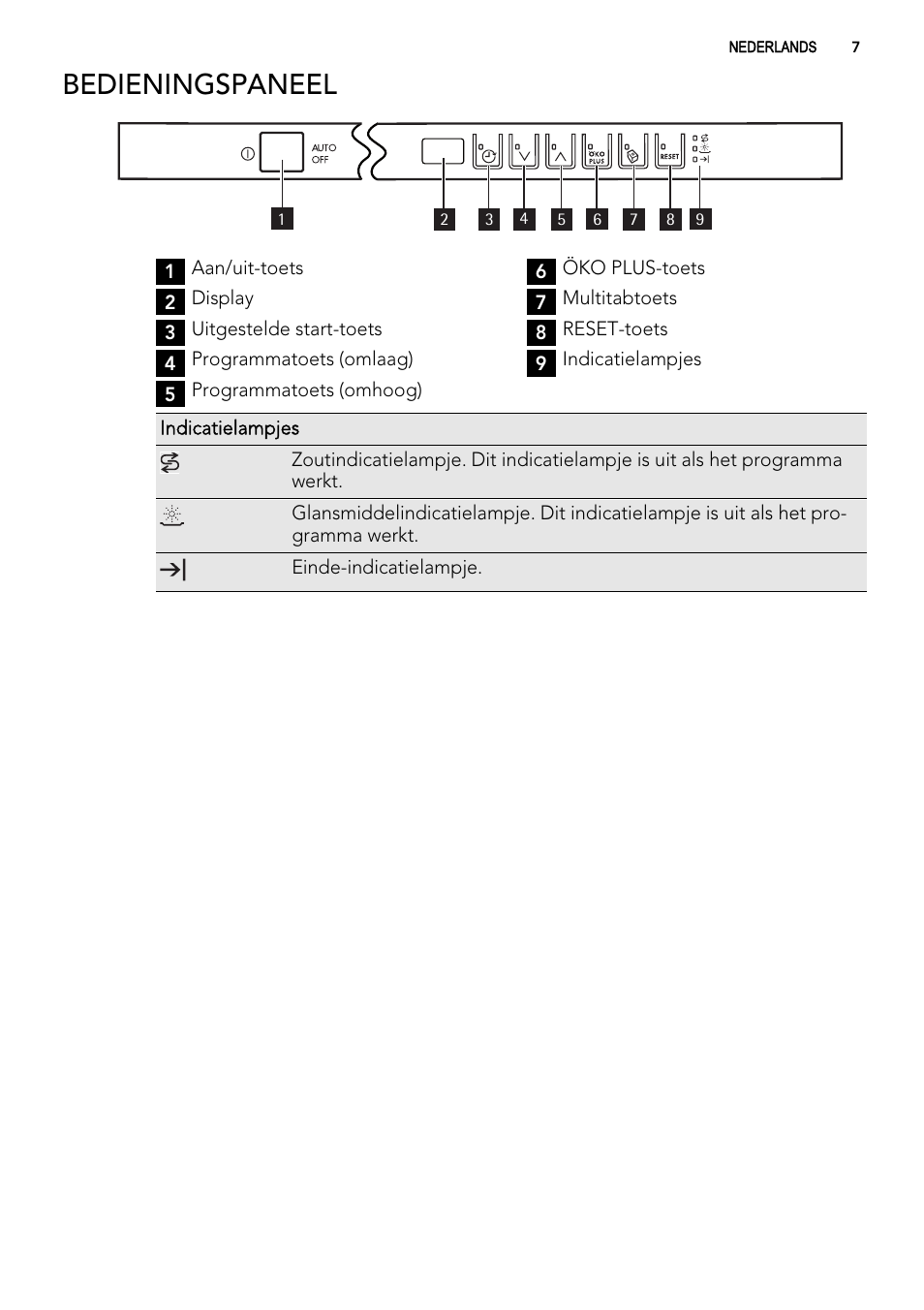 Bedieningspaneel | AEG ELECTROLUX F 65000 VI 1 P User Manual | Page 7 / 88