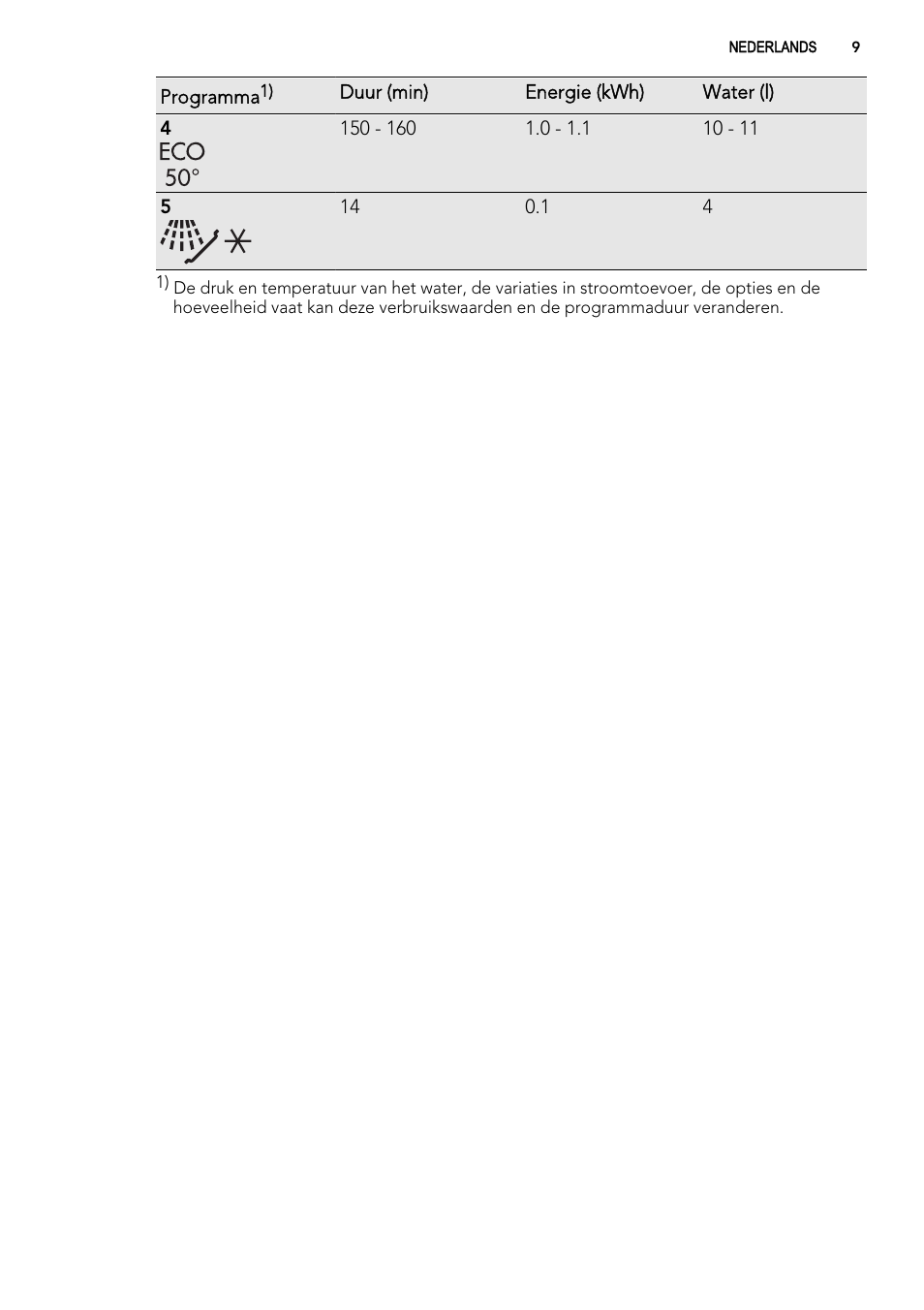 AEG ELECTROLUX F 65000 VI 1 P User Manual | Page 9 / 88