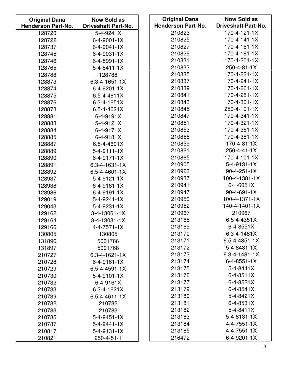 Spicer Heavy Axle End Fitting Part Number Interchanges User Manual | Page 3 / 5