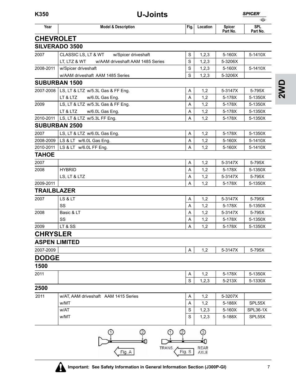 U-joints, Chevrolet, Chrysler | Dodge, K350, Silverado 3500, Suburban 1500, Suburban 2500, Tahoe, Trailblazer | Spicer U-Joints for Passenger Cars and Trucks User Manual | Page 11 / 78