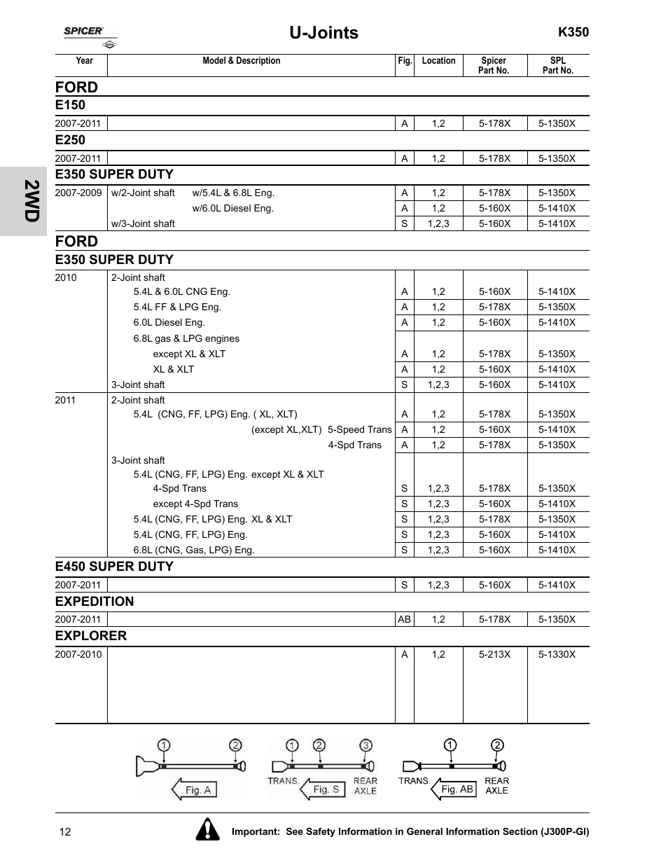 U-joints, Ford, K350 | E150, E250, E350 super duty, E450 super duty, Expedition, Explorer | Spicer U-Joints for Passenger Cars and Trucks User Manual | Page 16 / 78