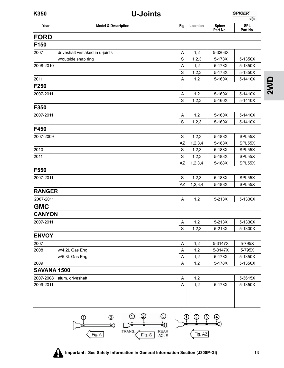 U-joints, Ford, K350 | F150, F250, F350, F450, F550, Ranger, Canyon | Spicer U-Joints for Passenger Cars and Trucks User Manual | Page 17 / 78