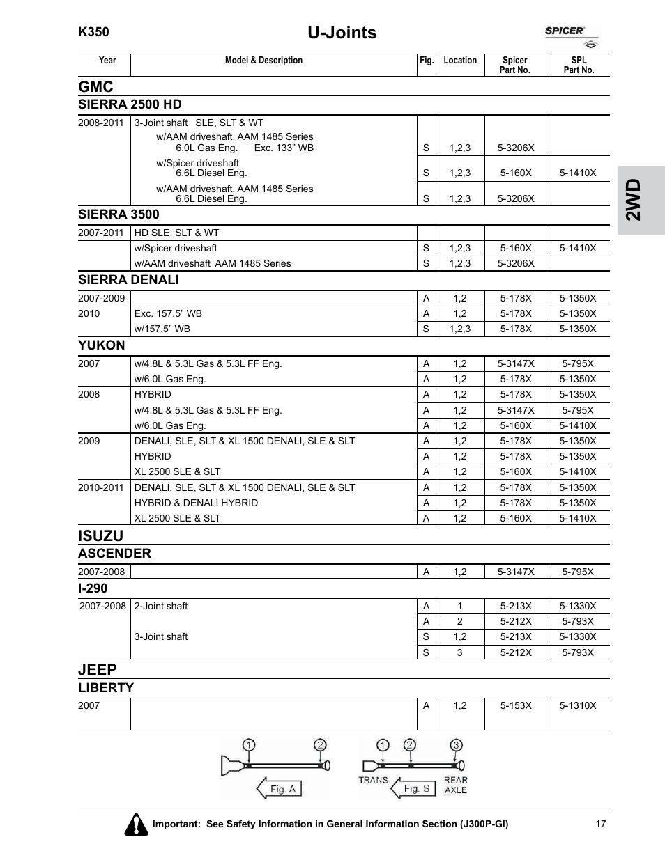 U-joints, Isuzu, Jeep | K350, Sierra 2500 hd, Sierra 3500, Sierra denali, Yukon, Ascender, I-290 | Spicer U-Joints for Passenger Cars and Trucks User Manual | Page 21 / 78