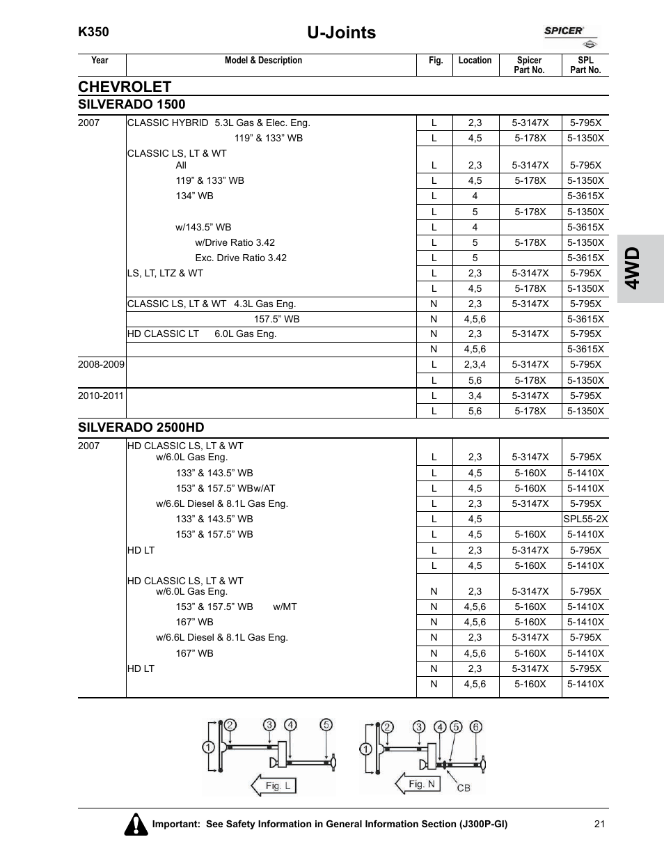 U-joints, Chevrolet, K350 | Silverado 1500, Silverado 2500hd | Spicer U-Joints for Passenger Cars and Trucks User Manual | Page 25 / 78