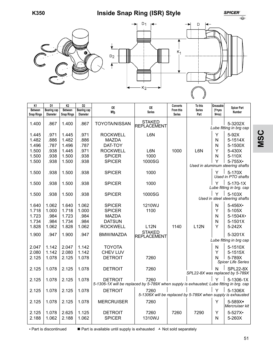 Inside snap ring (isr) style | Spicer U-Joints for Passenger Cars and Trucks User Manual | Page 55 / 78