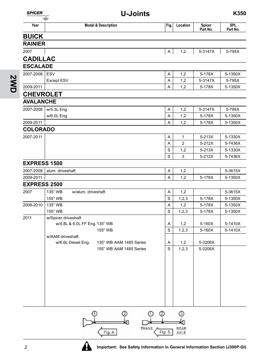 U-joints, Buick, Cadillac | Chevrolet, K350, Rainier, Escalade, Avalanche, Colorado, Express 1500 | Spicer U-Joints for Passenger Cars and Trucks User Manual | Page 6 / 78