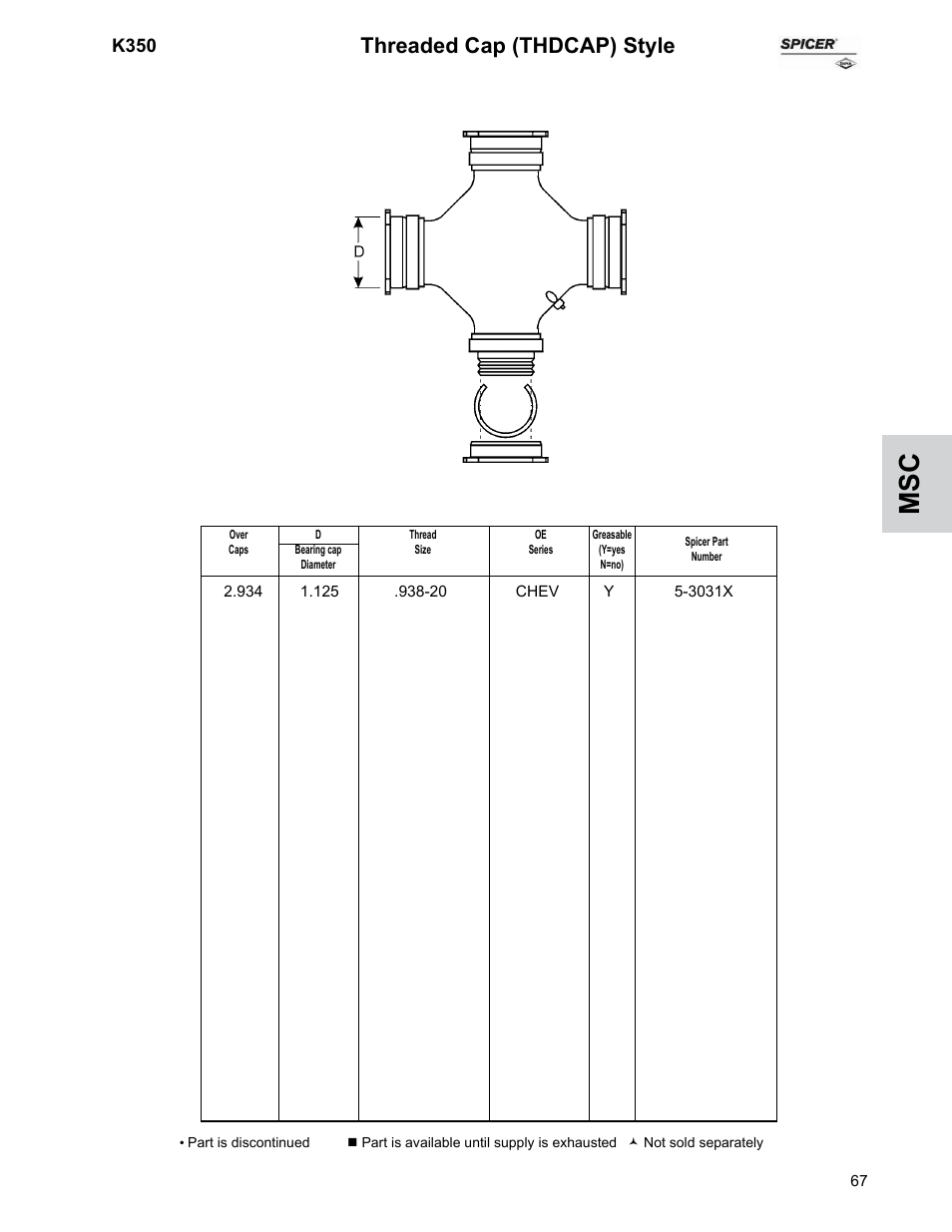 Threaded cap (thdcap) style, K350 | Spicer U-Joints for Passenger Cars and Trucks User Manual | Page 71 / 78