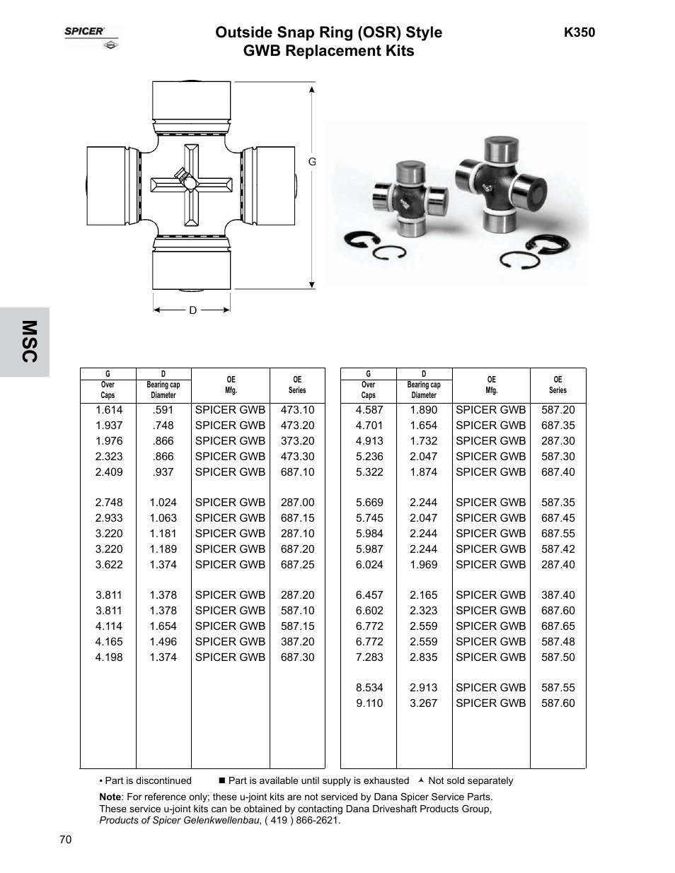Outside snap ring (osr) style gwb replacement kits | Spicer U-Joints for Passenger Cars and Trucks User Manual | Page 74 / 78