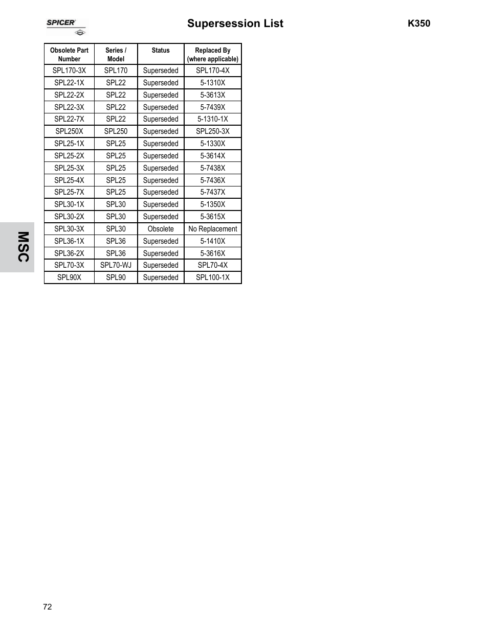 Supersession list | Spicer U-Joints for Passenger Cars and Trucks User Manual | Page 76 / 78