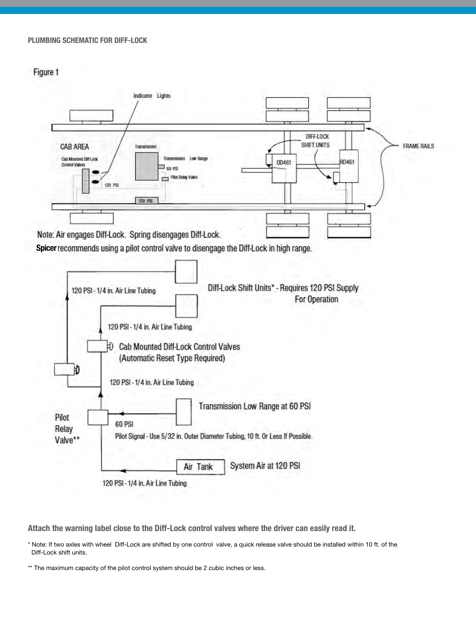Spicer Differential Lock Conversion User Manual | Page 7 / 8