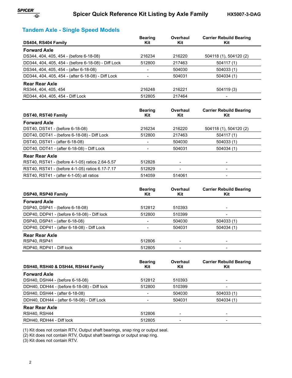 Spicer quick reference kit listing by axle family, Tandem axle - single speed models | Spicer Axle Overhaul and Bearing Kits User Manual | Page 2 / 12
