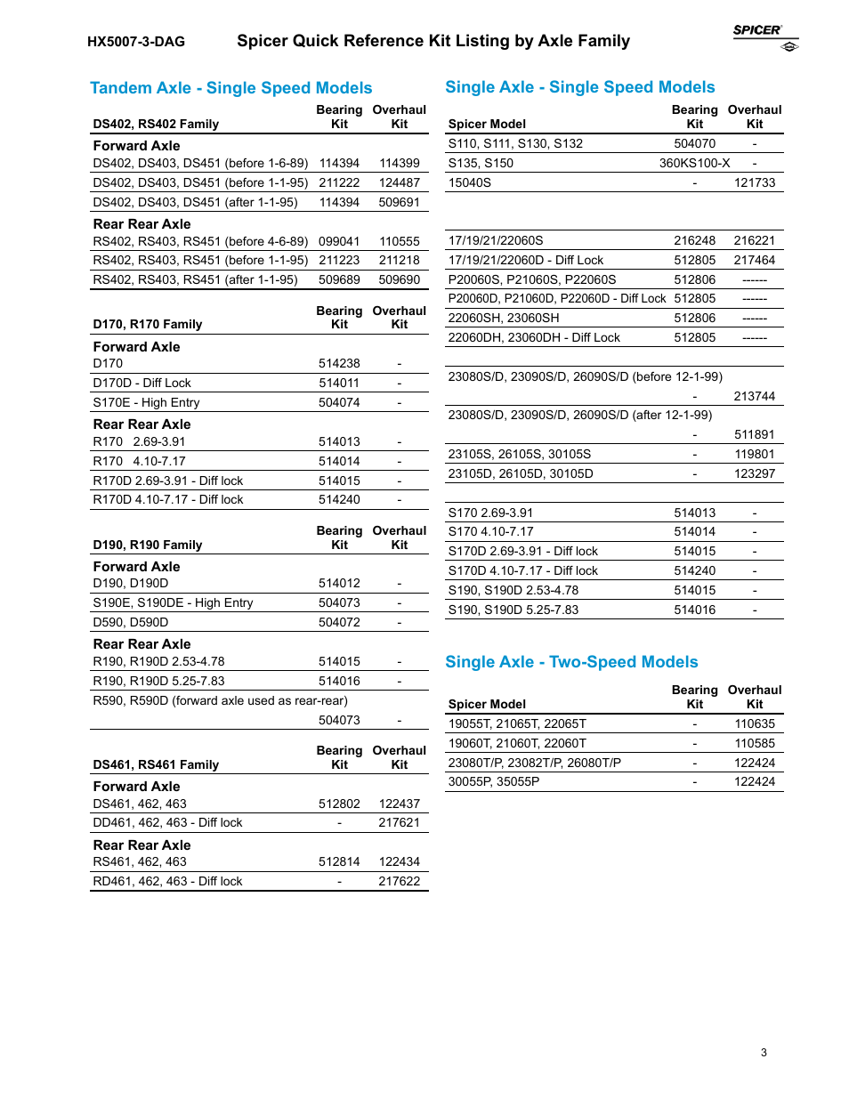 Single axle - two-speed models | Spicer Axle Overhaul and Bearing Kits User Manual | Page 3 / 12