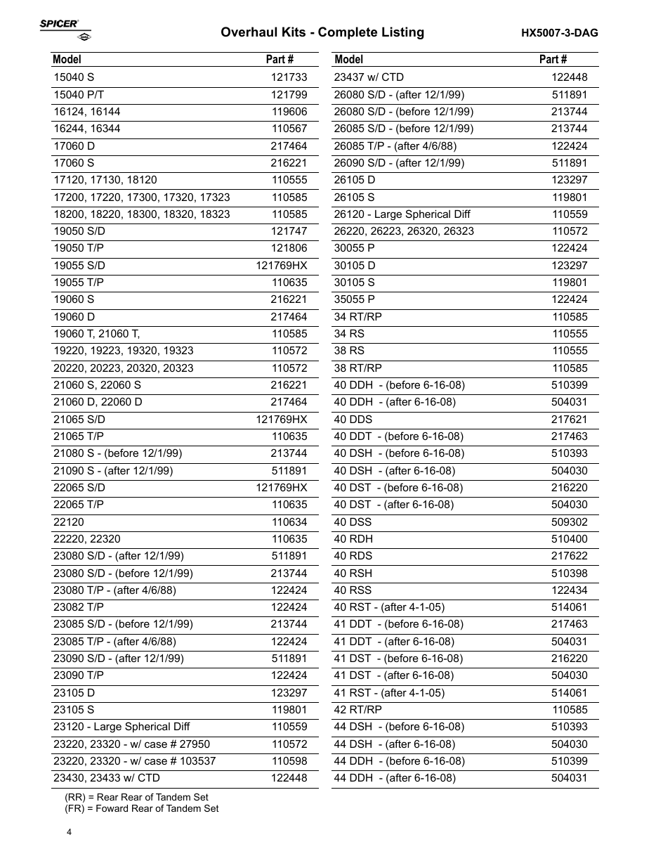 Spicer Axle Overhaul and Bearing Kits User Manual | Page 4 / 12
