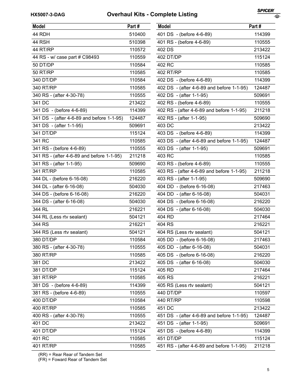 Spicer Axle Overhaul and Bearing Kits User Manual | Page 5 / 12