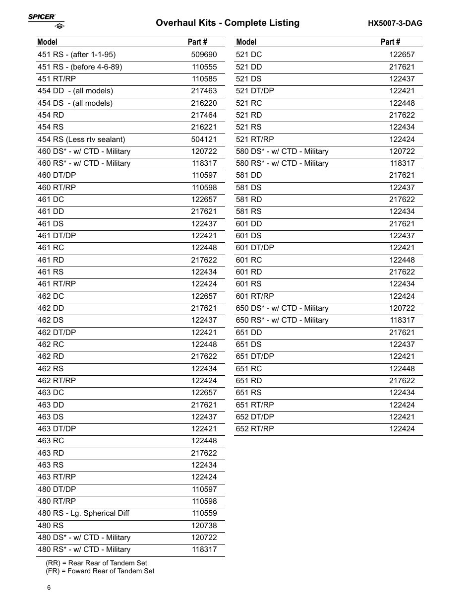 Spicer Axle Overhaul and Bearing Kits User Manual | Page 6 / 12
