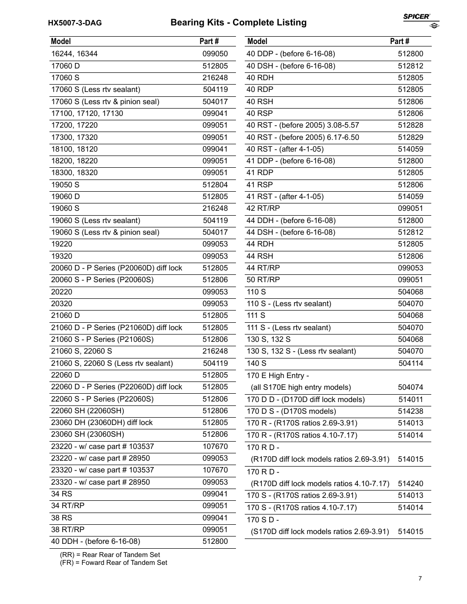 Spicer Axle Overhaul and Bearing Kits User Manual | Page 7 / 12