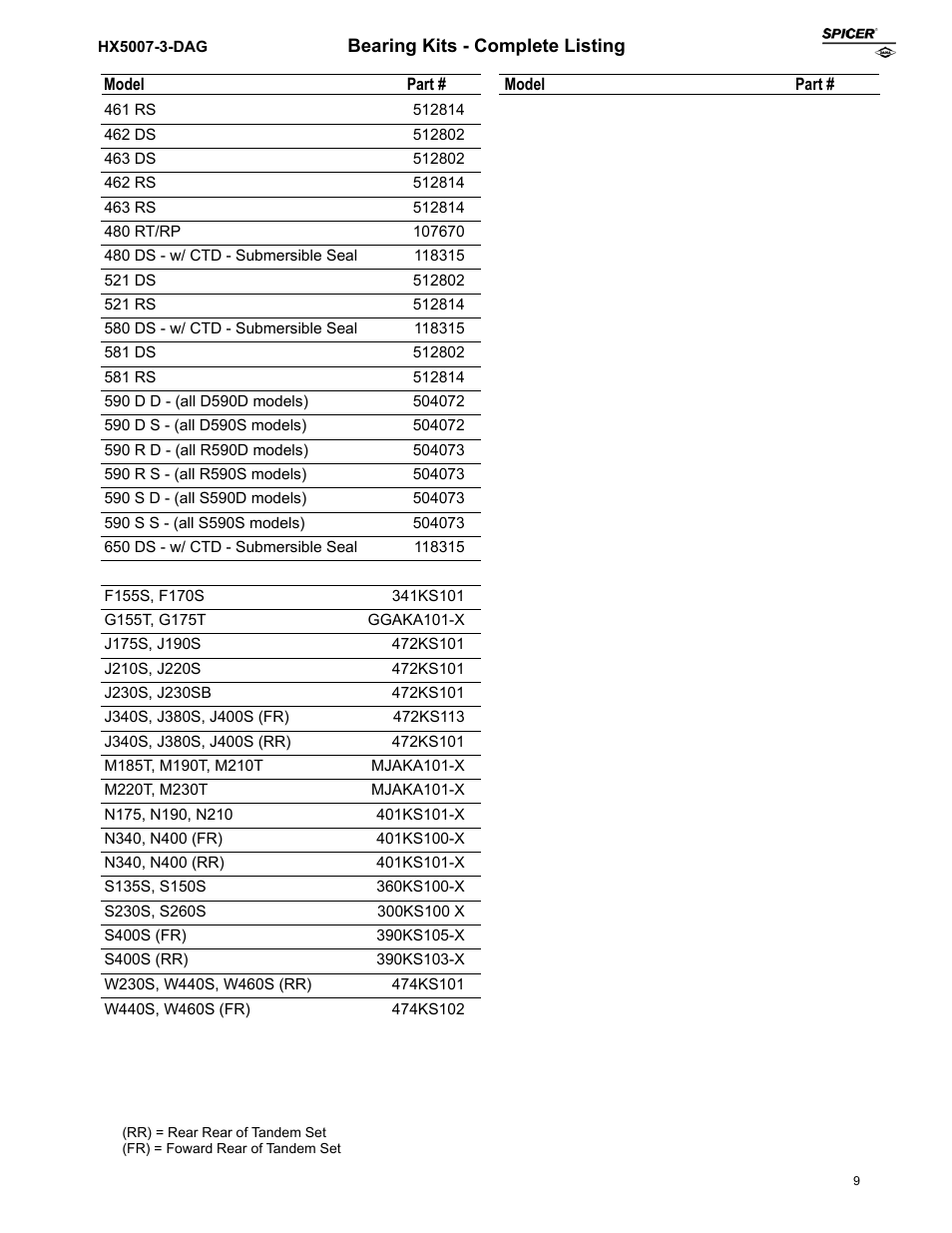 Spicer Axle Overhaul and Bearing Kits User Manual | Page 9 / 12