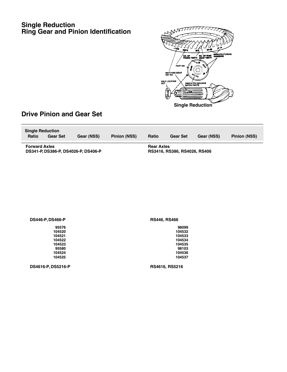 Drive pinion and gear set | Spicer Drive System Illustrated Parts List ESD D386, D406, D466, DS4026, DS4616, DS_DC_DT4636, 6x6 User Manual | Page 34 / 48