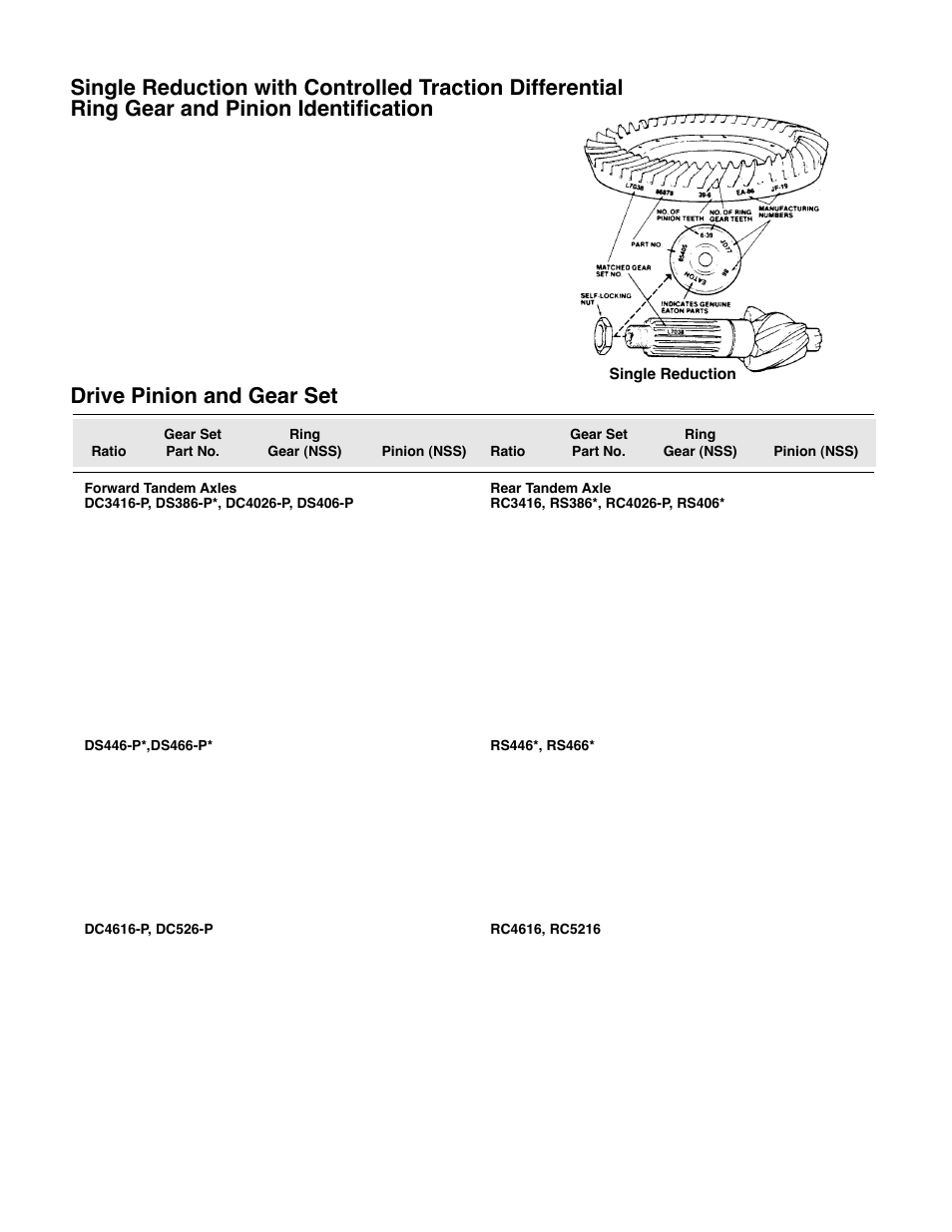 Drive pinion and gear set | Spicer Drive System Illustrated Parts List ESD D386, D406, D466, DS4026, DS4616, DS_DC_DT4636, 6x6 User Manual | Page 35 / 48