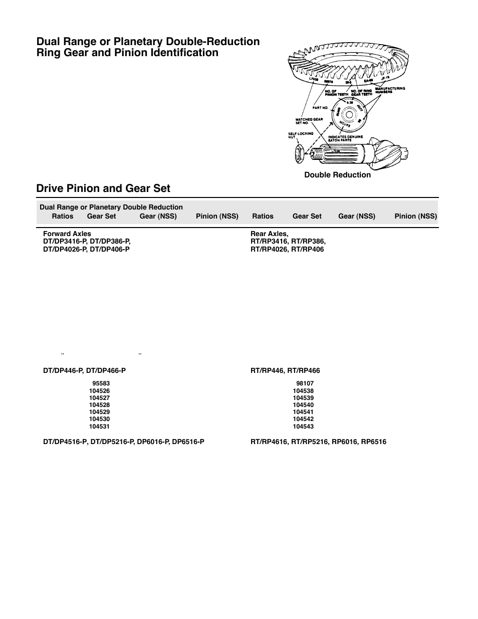 Drive pinion and gear set | Spicer Drive System Illustrated Parts List ESD D386, D406, D466, DS4026, DS4616, DS_DC_DT4636, 6x6 User Manual | Page 36 / 48